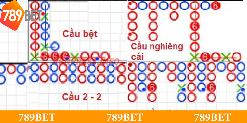 Cầu 2-2 thường được lựa chọn để áp dụng công thức soi cầu baccarat